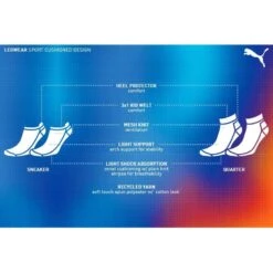 Puma Sport Quartersokken Cushioned 2-pack Blauw 5 Puma Sport Quartersokken Cushioned 2-pack Blauw -Regatta Verkoop puma sport quartersokken cushioned 2 pack blauw 2